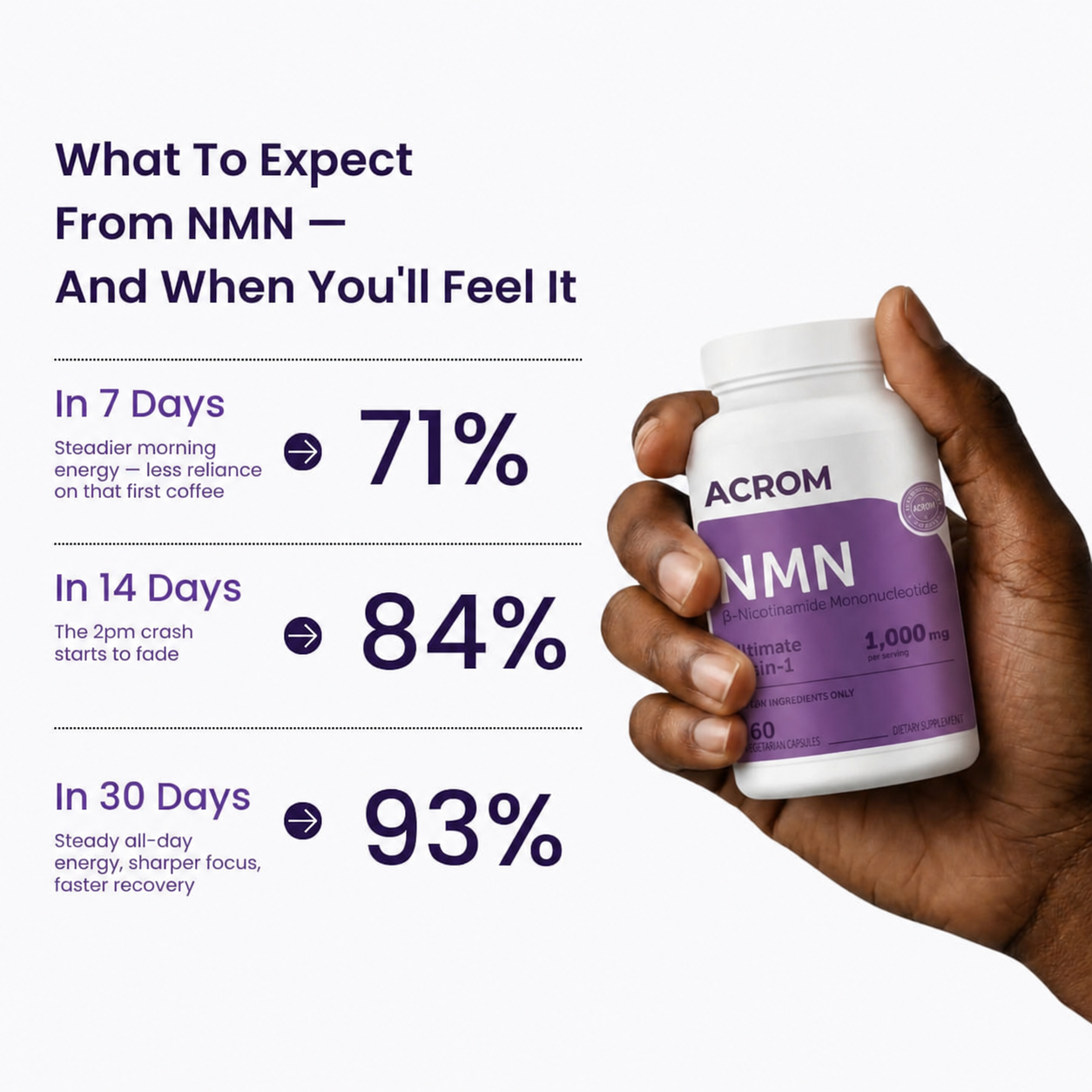 NMN NAD+ Capsules with Nicotinamide Riboside & Resveratrol