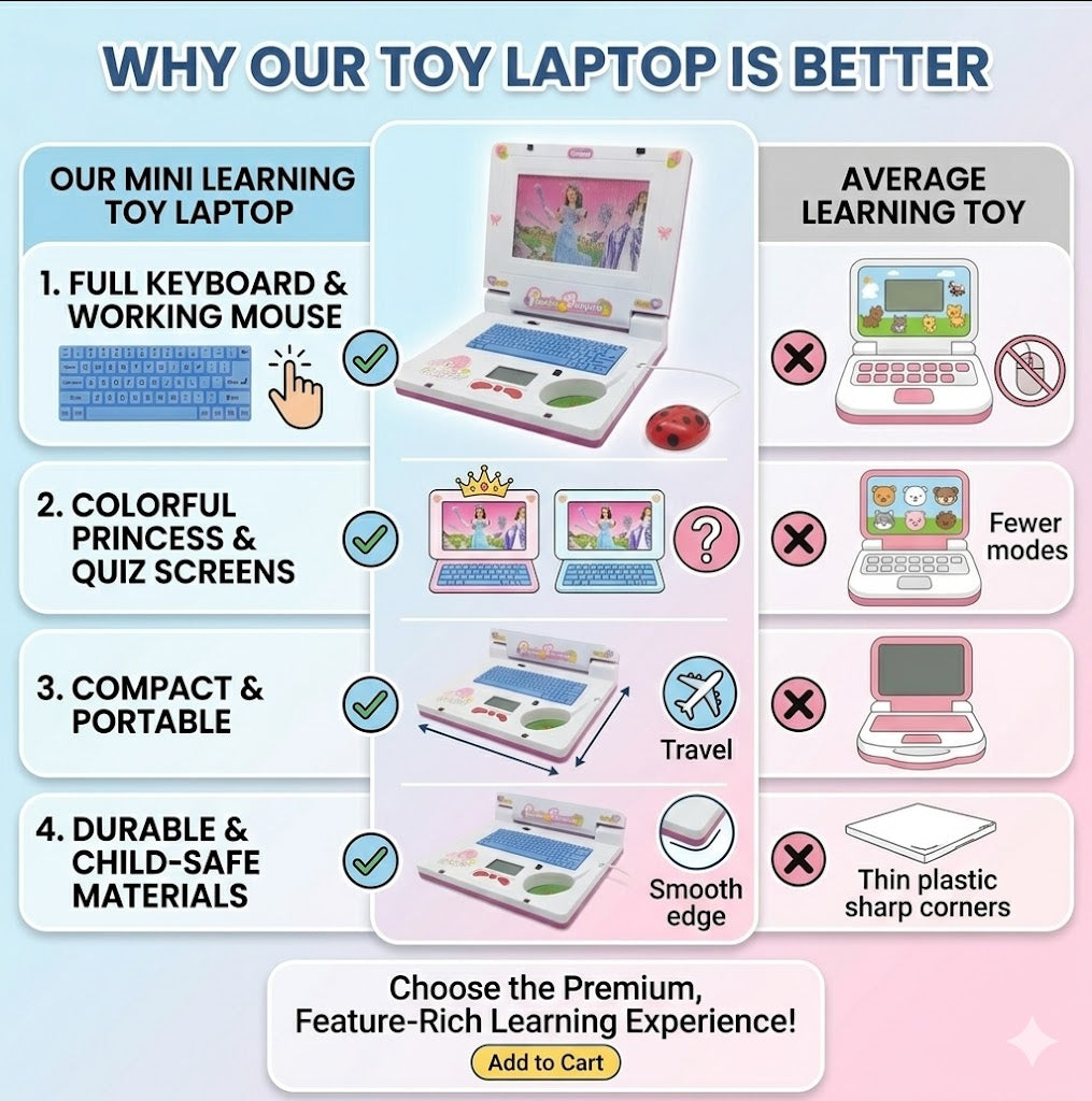 Mini Learning Toy Laptop – Fun Early Education with Lights & Music