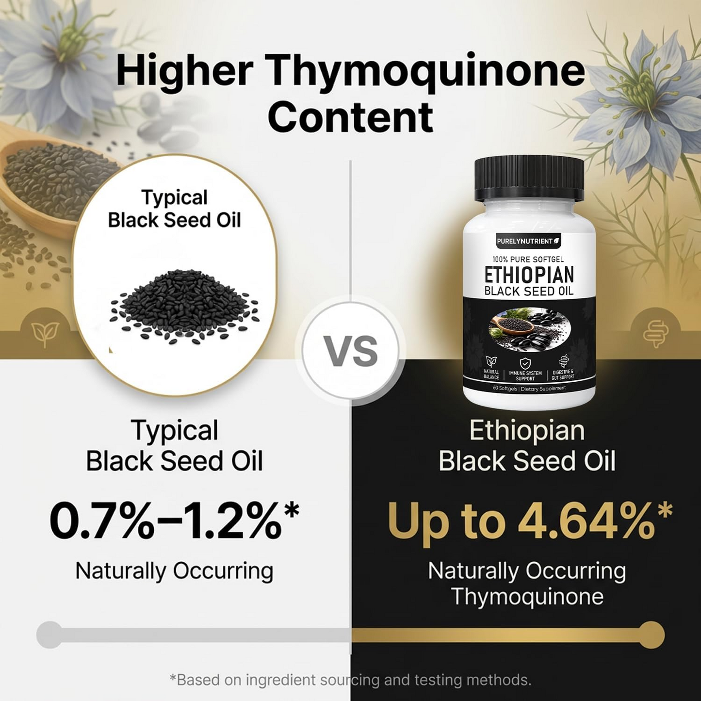 Black Seed Oil Capsules – Digestive & Metabolic Health Support
