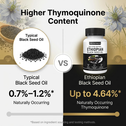 Black Seed Oil Capsules – Digestive & Metabolic Health Support
