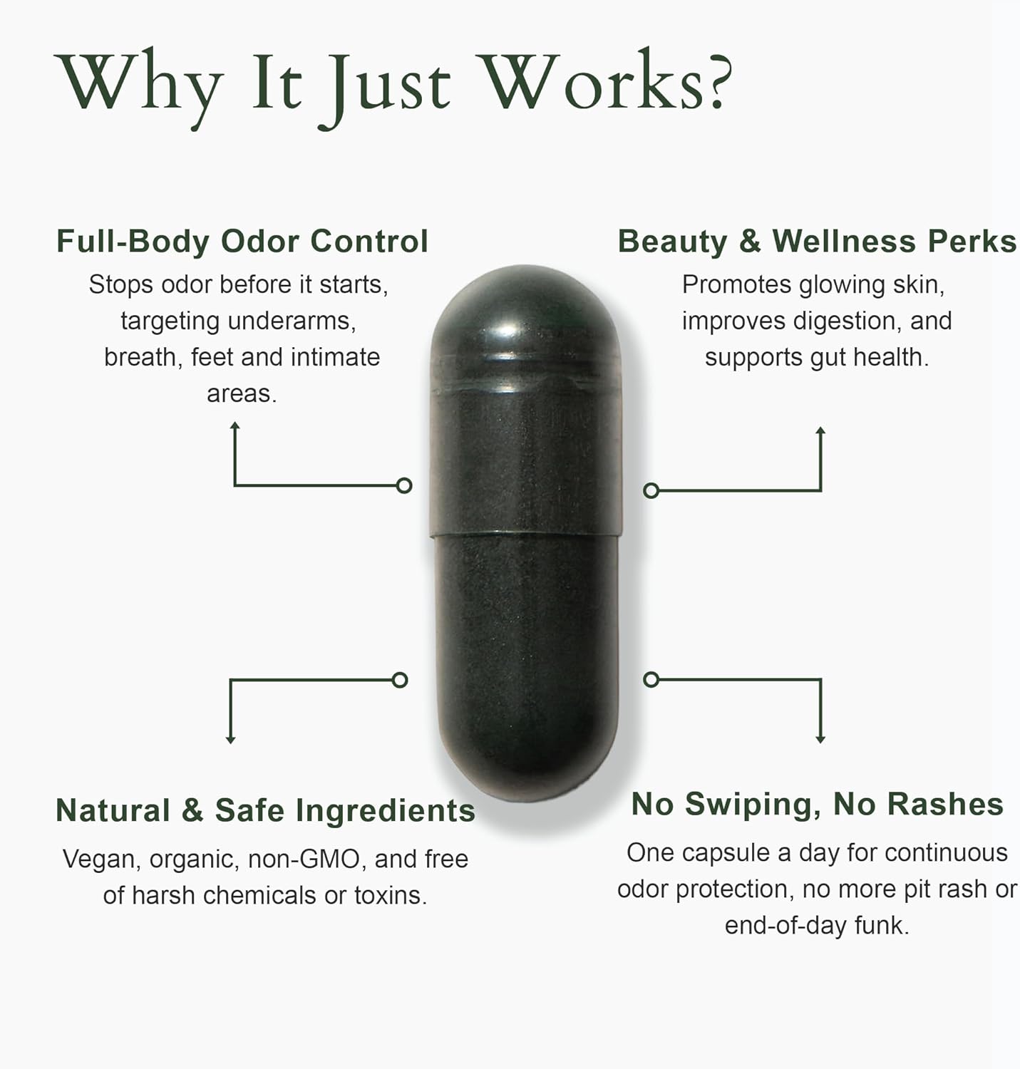 Natural Deodorizing Vegan & Organic Capsules