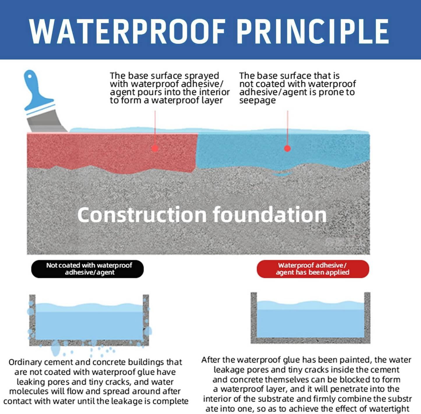 Invisible Roof Leak Repair Coating – Waterproof & Long-Lasting Seal