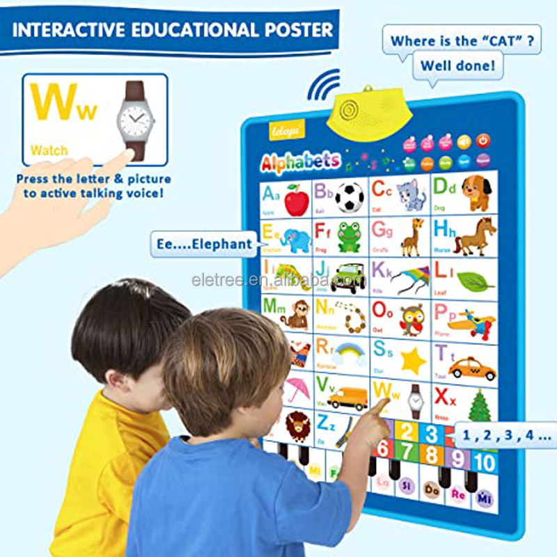 Kids English Learning Talking Poster – Reading & Speaking Sound Chart