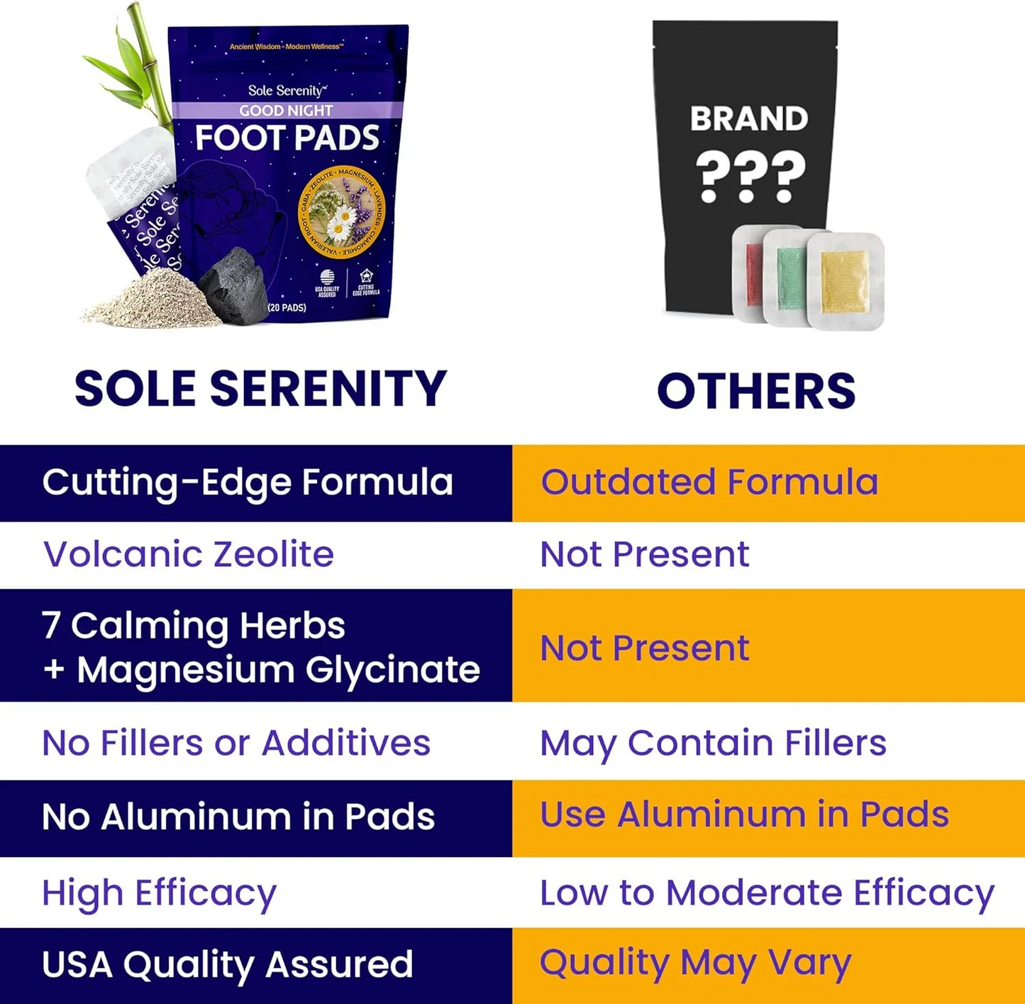 Good Night Foot Care Patches for Overnight Foot Care