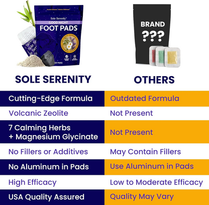 Good Night Foot Care Patches for Overnight Foot Care