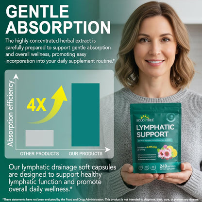 Lymphatic Drainage Softgels – Daily Detox & Wellness Support