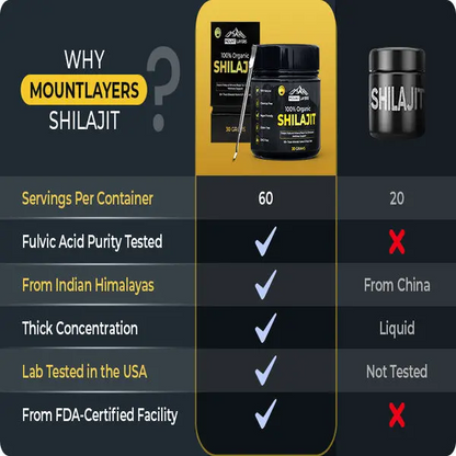 Pure Himalayan Shilajit Paste High Purity Shilajit Resin