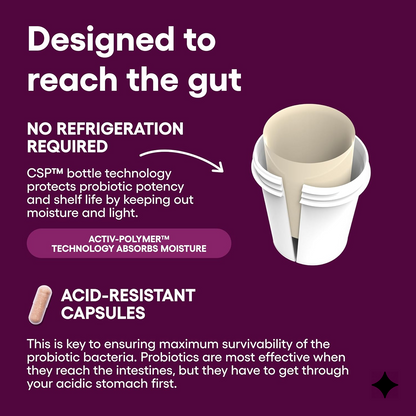 Women's Probiotic Capsules – 50 Billion CFU with 6 Probiotic Strains, Cranberry & Prebiotics